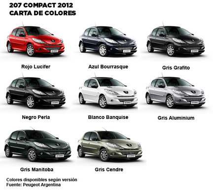 Peugeot 207 Compact 3 y 5 puertas (MY 2012) - Automotores On Line - Notas  de autos